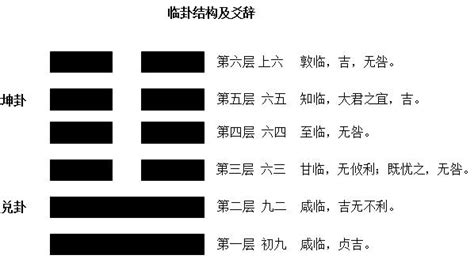 臨卦 工作|地澤臨卦對考試工作的啟示